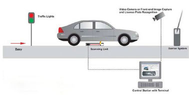 Regierungsagentur unter dem Grad des Fahrzeug-Überwachungssystem-Ip68 wasserdicht