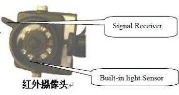 IR belichtete teleskopische Pole-Kamera mit zwei Empfängern für Sicherheits-Inspektion