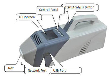 Handbomben-Detektor mit Audio-/Sichtwarnung, Spurn-Entdeckungs-Ausrüstung